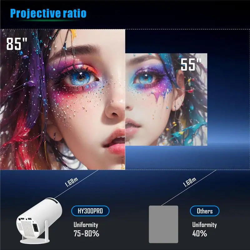 Magcubic Projector HY300 Pro 8K Android 14 Dual Wifi6 290ANSI Allwinner H726 BT5.0 1080P Up To 8K Resolution 1280*720P Home Cinema Outdoor Projetor